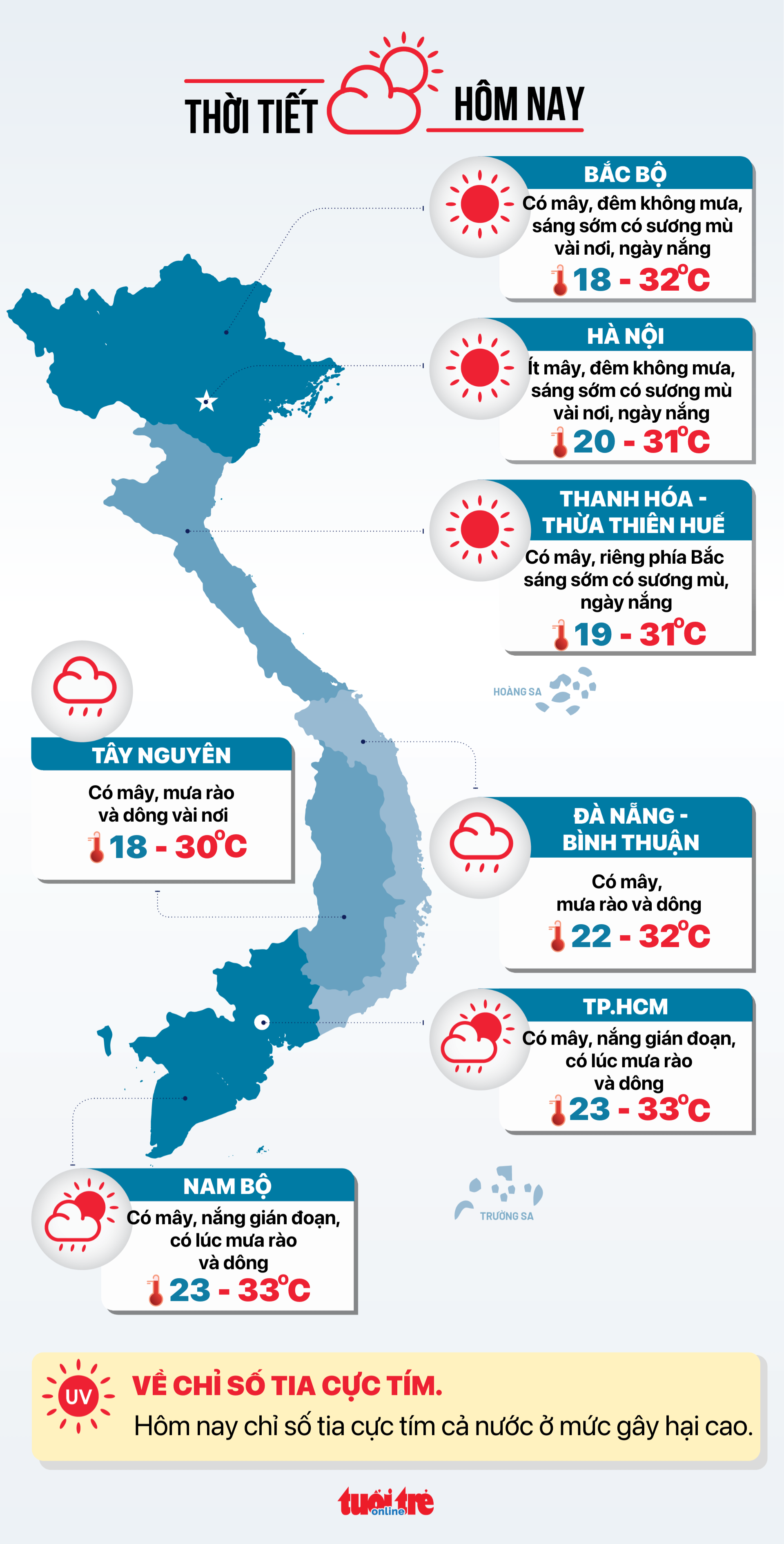 Tin tức sáng 2-11: TP.HCM ban hành nhiều chính sách hỗ trợ trường hợp nhà nước thu hồi đất - Ảnh 4.