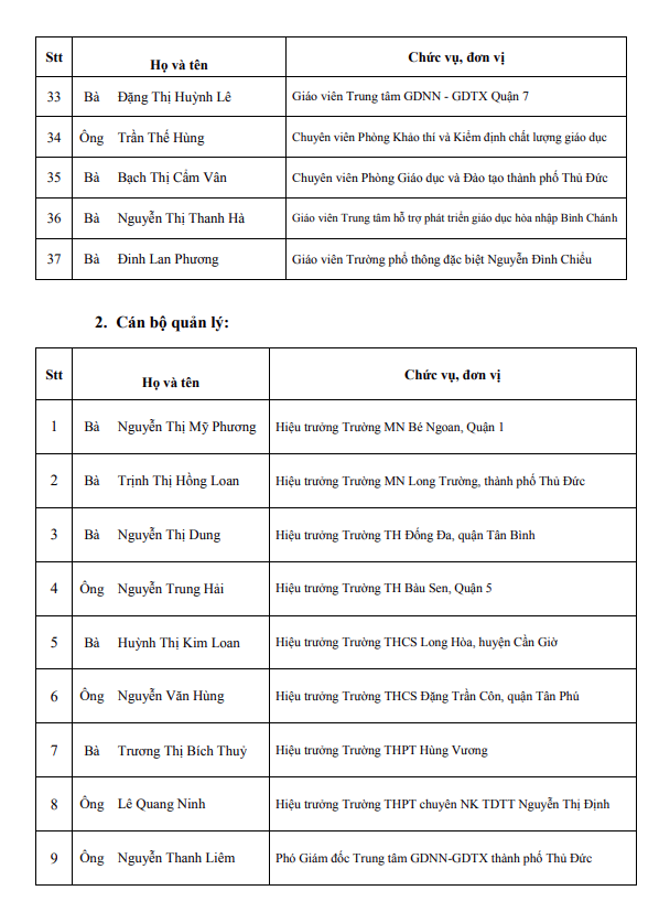 TP.HCM công bố 50 giáo viên, cán bộ quản lý nhận giải thưởng Võ Trường Toản- Ảnh 4.