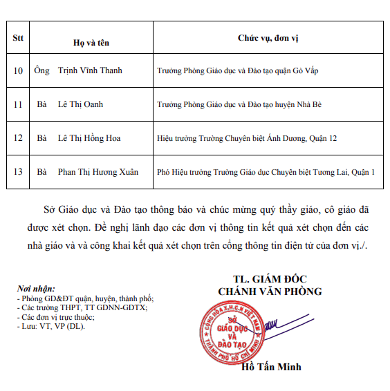 TP.HCM công bố 50 giáo viên, cán bộ quản lý nhận giải thưởng Võ Trường Toản- Ảnh 5.