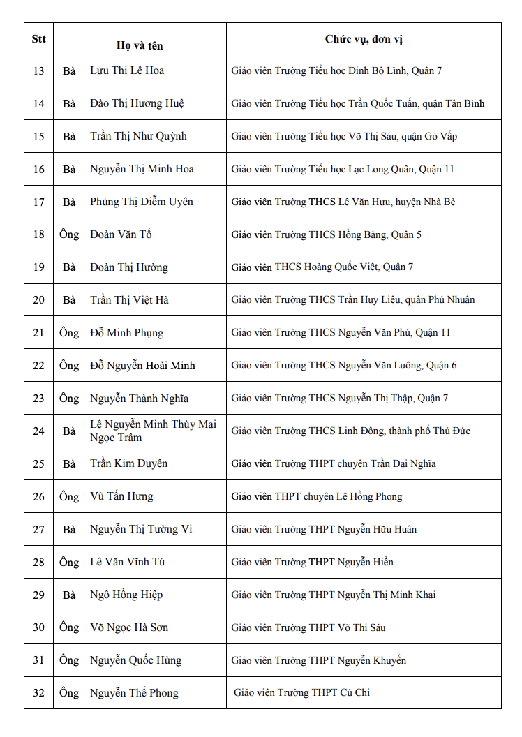 TP.HCM có 50 giáo viên, cán bộ quản lý nhận giải thưởng Võ Trường Toản - Ảnh 2.