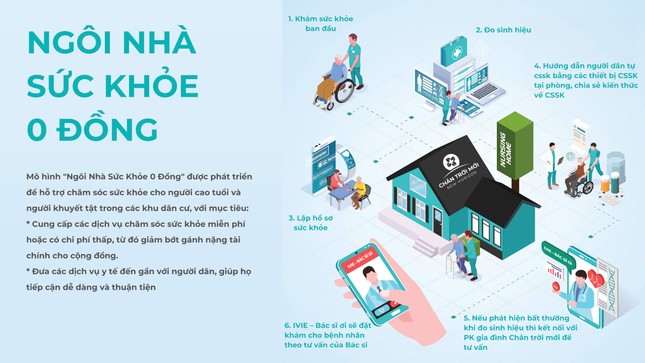 Dự án 'Ngôi nhà sức khỏe 0 đồng' cho người cao tuổi ảnh 2