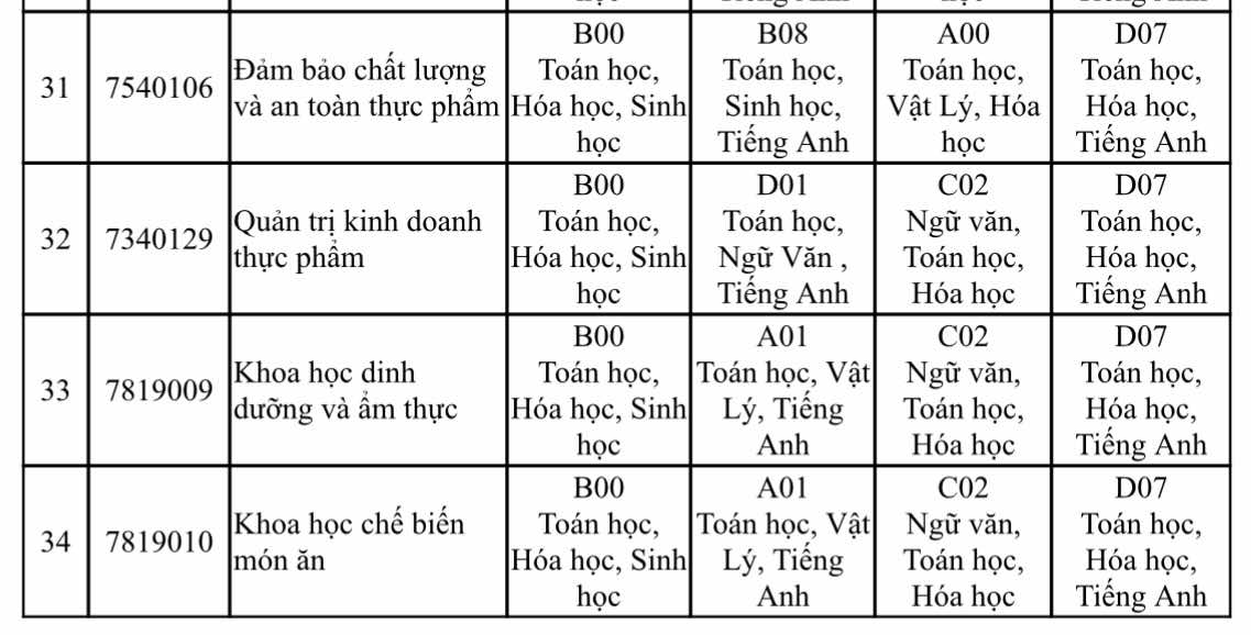 Một trường ĐH công bố các tổ hợp môn xét tuyển năm 2025- Ảnh 4.