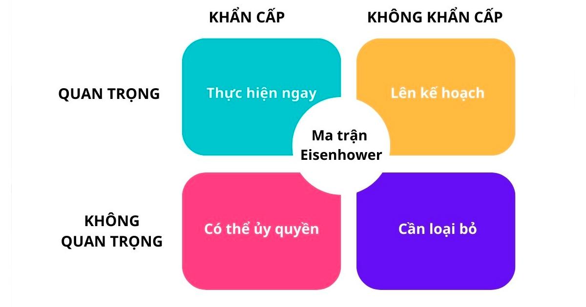 Cẩm nang giúp các tân binh chinh phục giảng đường đại học ngay từ năm nhất- Ảnh 3.