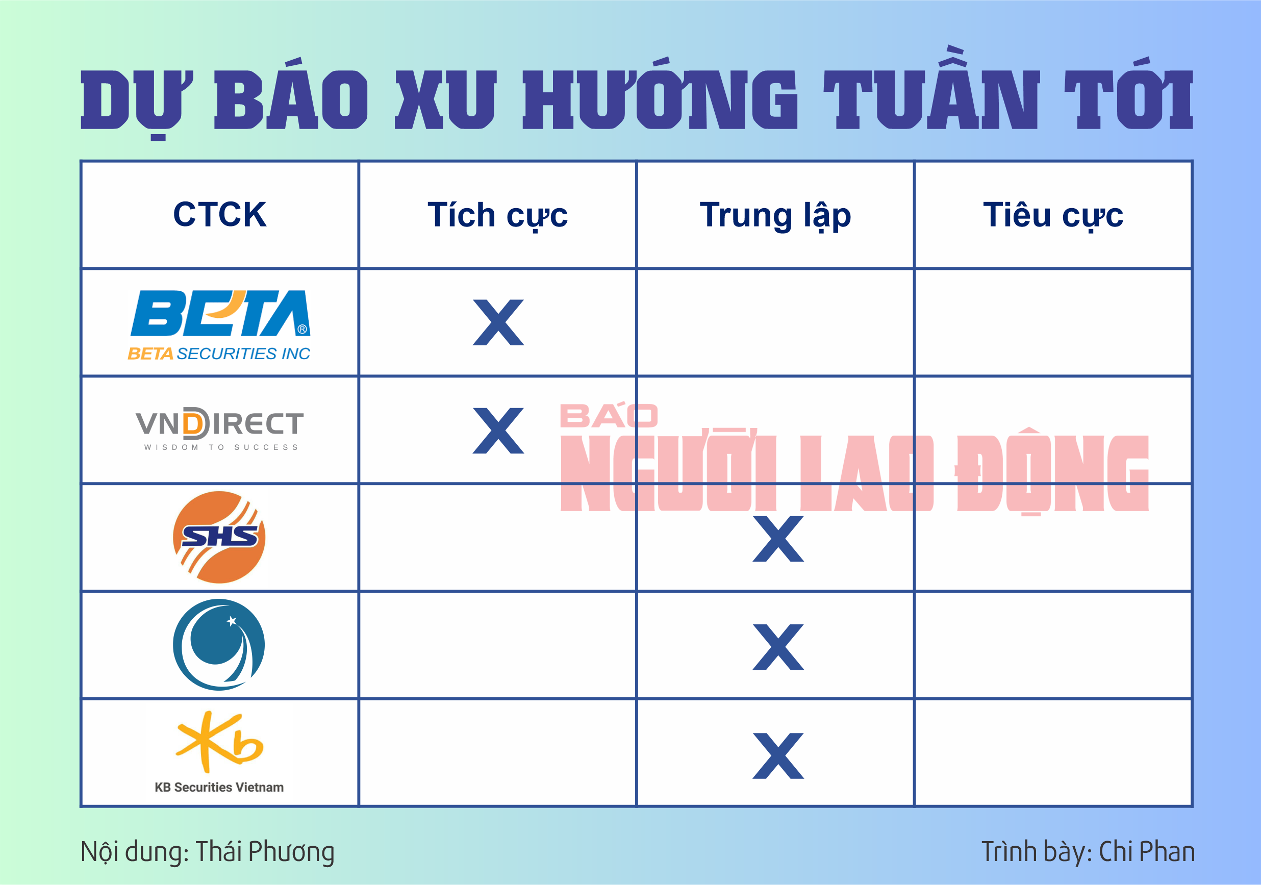 Chứng khoán tuần tới (4 đến 8-11): Lại lo khối ngoại bán ròng- Ảnh 2.