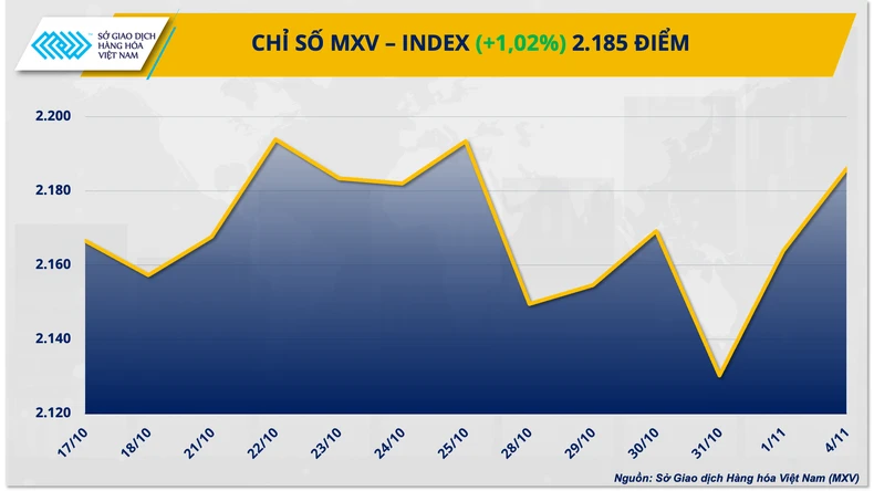 Giá đồng COMEX lên mức cao nhất trong ba tuần gần đây ảnh 2