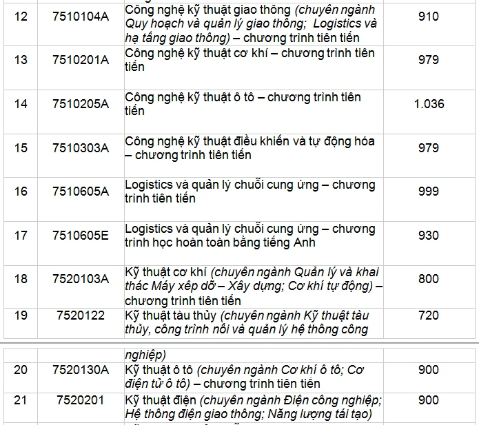 truong-dh-giao-thong-van-tai-tphcm-diem-chuan (2).PNG