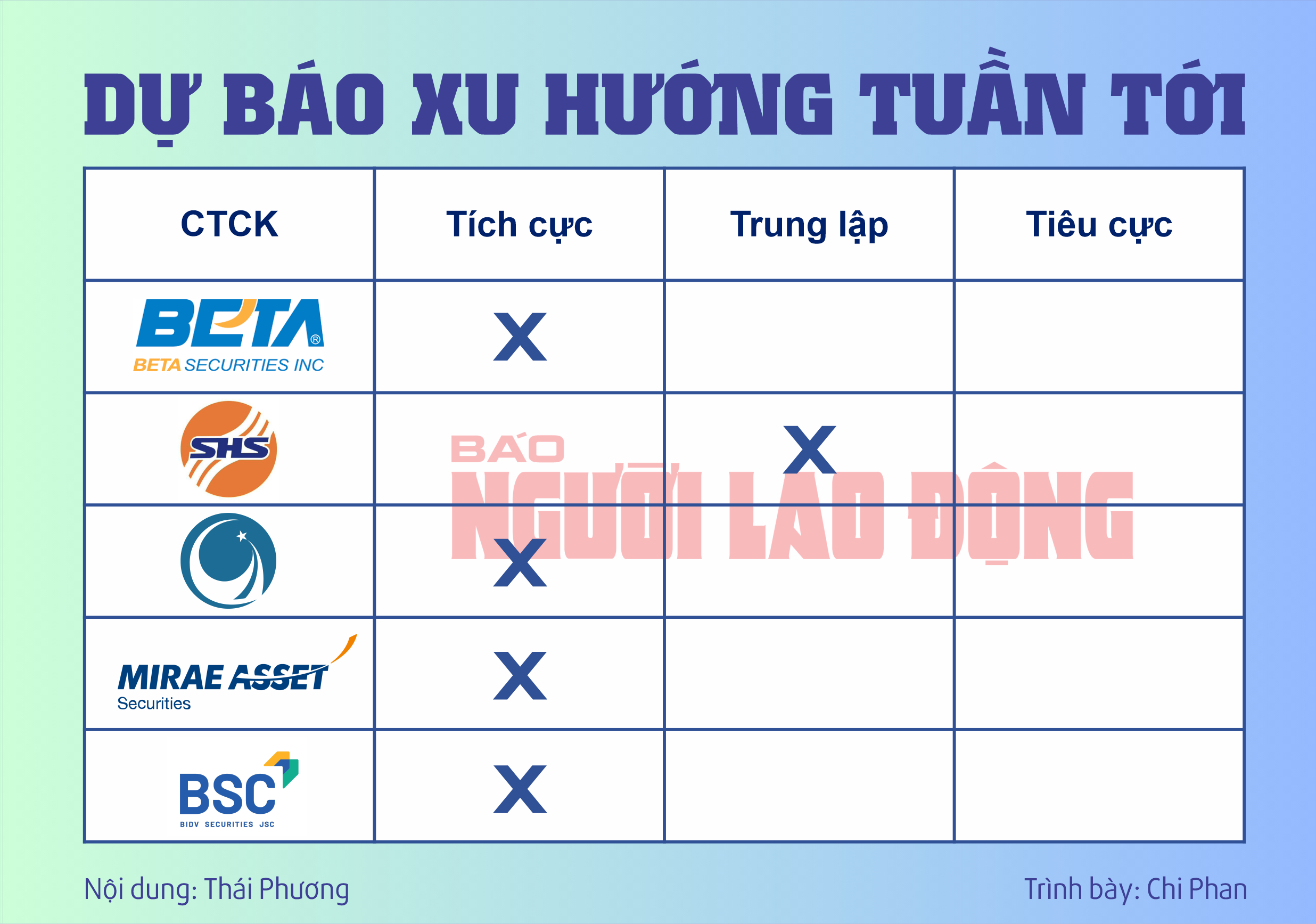 Chứng khoán tuần tới (từ 21 đến 25-10): Liên tục dính bull-trap, VN-Index có vượt nổi 1.300 điểm?- Ảnh 2.