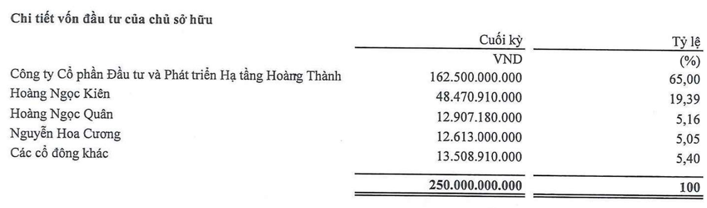 Bán chung cư tại đất vàng Cầu Diễn, công ty vật liệu điện lãi gấp 1.256 lần - 3