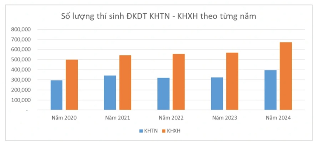 Có tình trạng lạm phát điểm cao trong thi tốt nghiệp THPT - 2