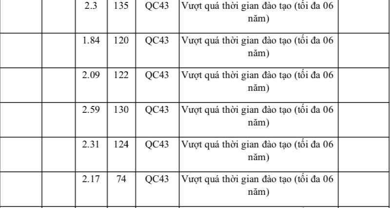 Tìm giải pháp để sinh viên không bỏ học- Ảnh 2.