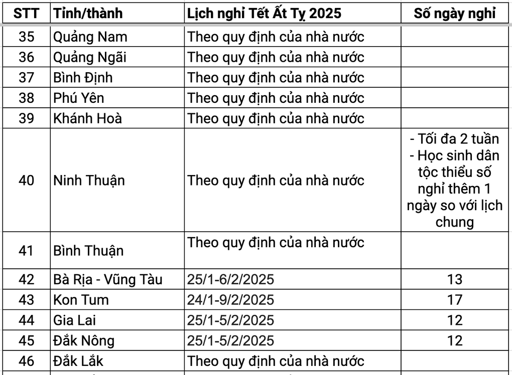 Lịch nghỉ Tết Ất Tỵ 2025 dự kiến của học sinh 63 tỉnh thành - 3