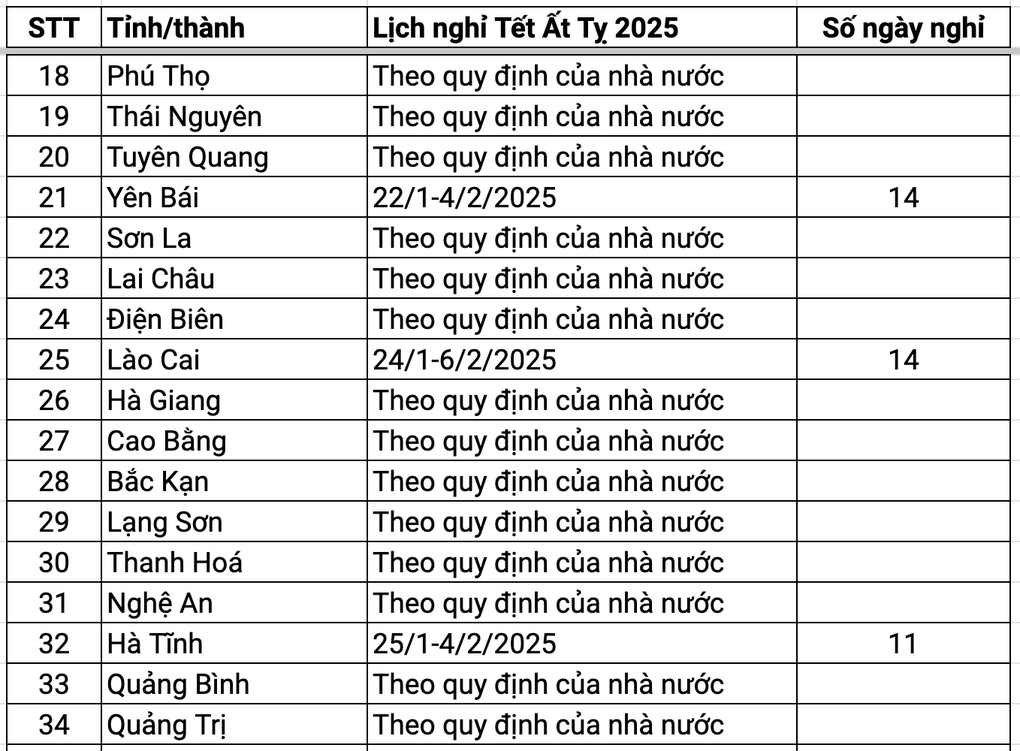 Lịch nghỉ Tết Ất Tỵ 2025 dự kiến của học sinh 63 tỉnh thành - 2