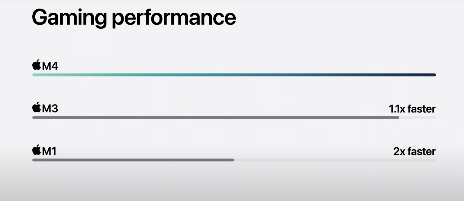 Nếu đang dùng Mac và MacBook trang bị chip M3, có nên nâng cấp lên chip M4? - 3