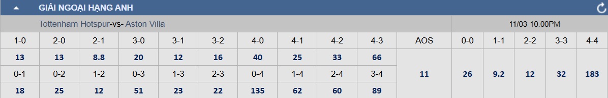 Soi tỉ số trận Tottenham – Aston Villa: HLV Postecoglou giải mã Emery- Ảnh 3.