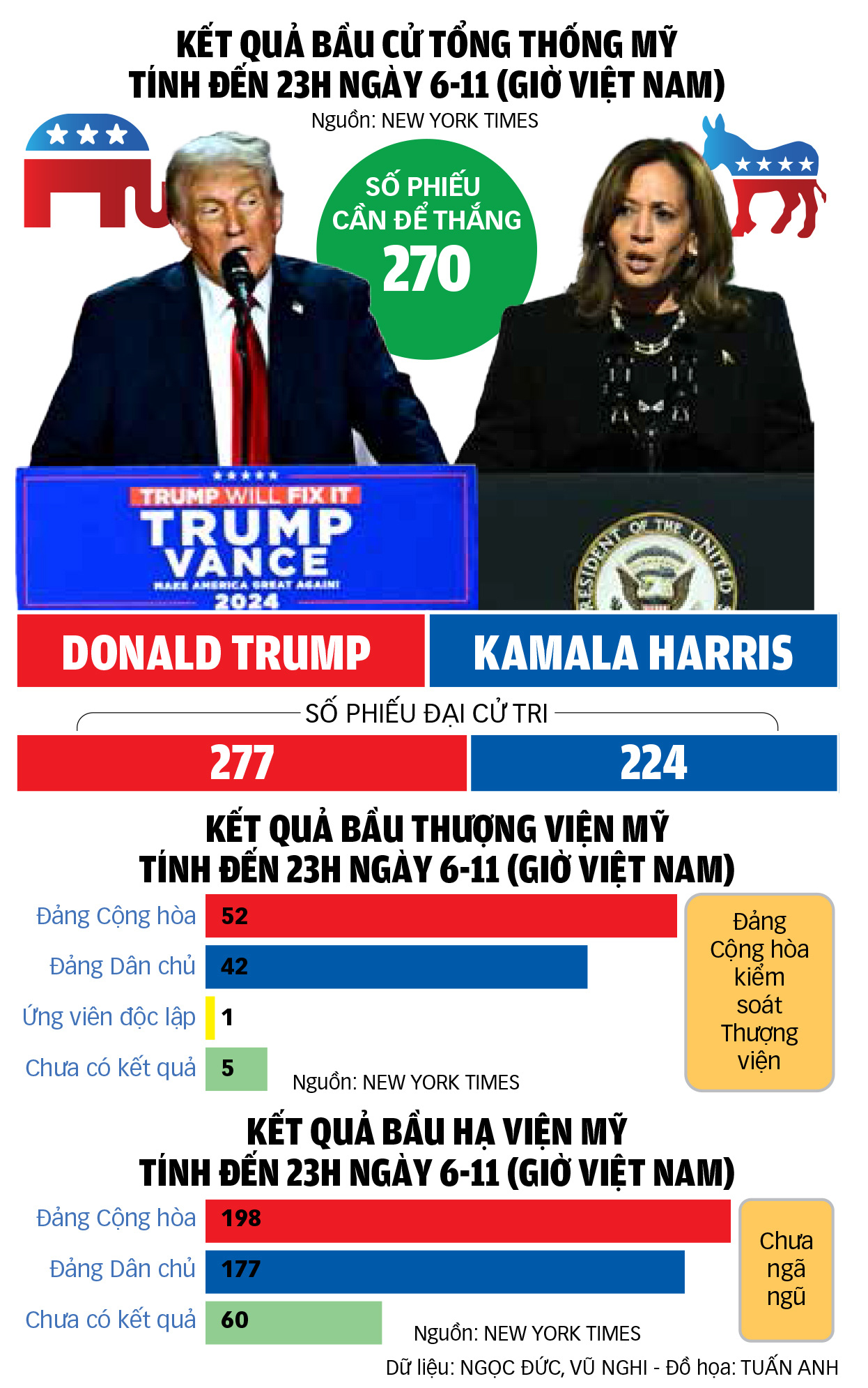 Nước Mỹ thời Trump 2.0 - Ảnh 2.