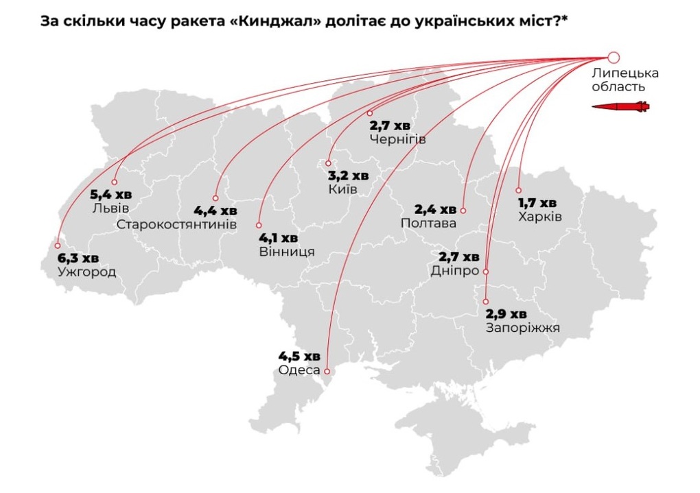 Tên lửa Kinzhal Nga phá sở chỉ huy Ukraine ở Kiev - 2