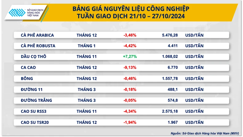 Lực mua mạnh mẽ quay lại thị trường dầu thế giới ảnh 2