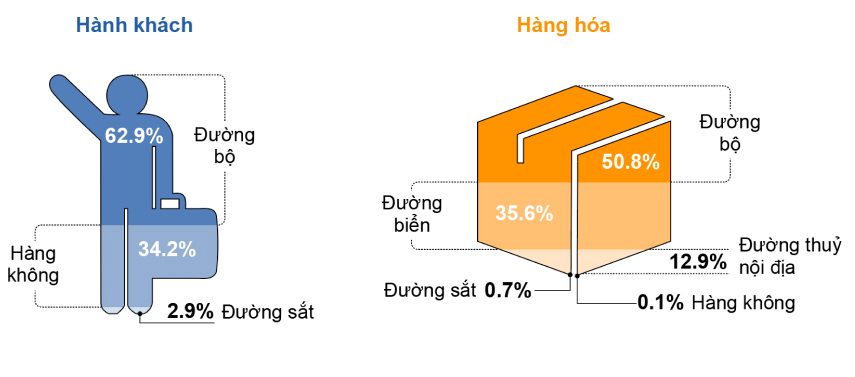 1731728105 967 17 nam cho doi sieu du an duong sat toc