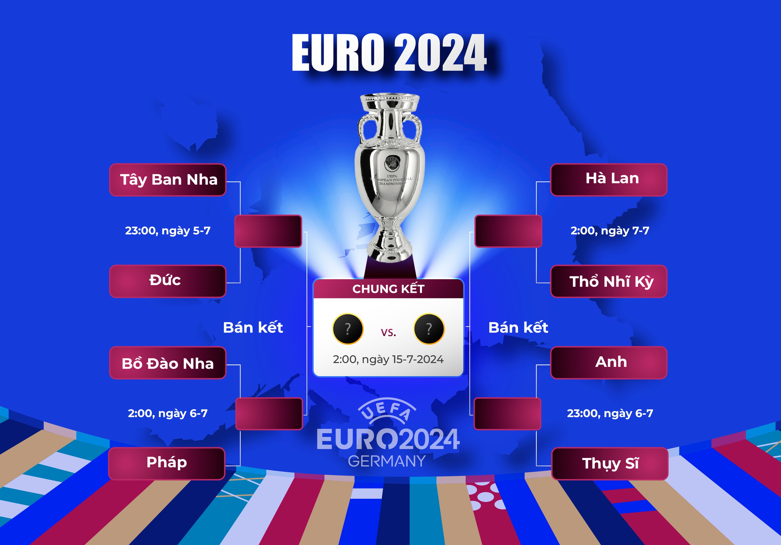 Euro 2024: Giải đấu của các thủ môn- Ảnh 3.