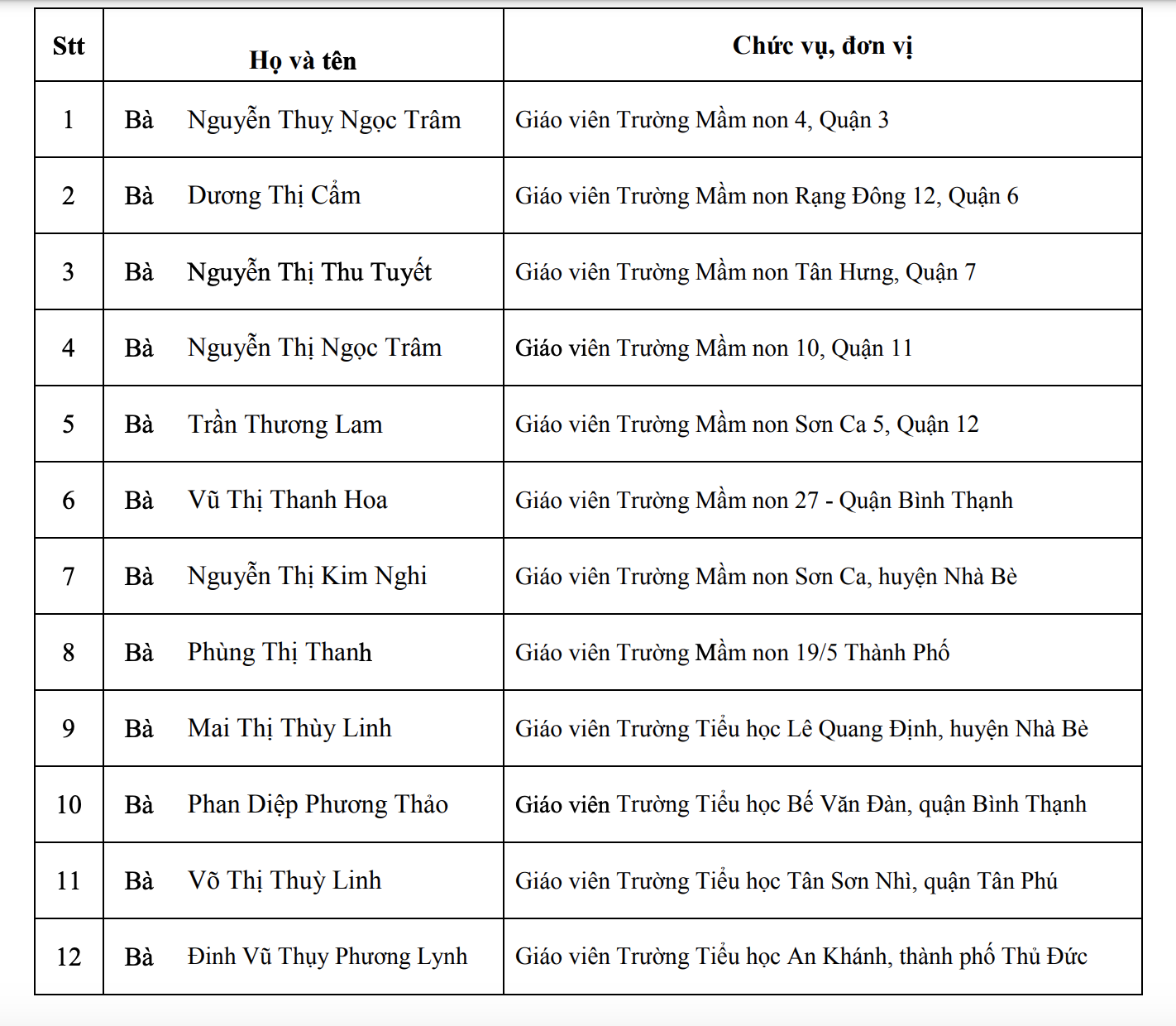 TP.HCM có 50 giáo viên, cán bộ quản lý nhận giải thưởng Võ Trường Toản - Ảnh 1.