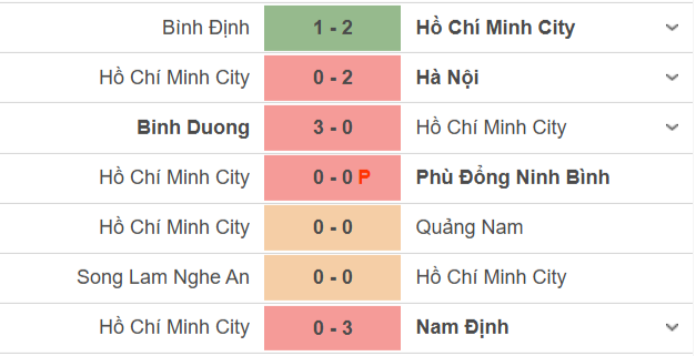 6 trận mà cầu thủ không biết ghi bàn, HLV Phùng Thanh Phương áp lực - Ảnh 3.