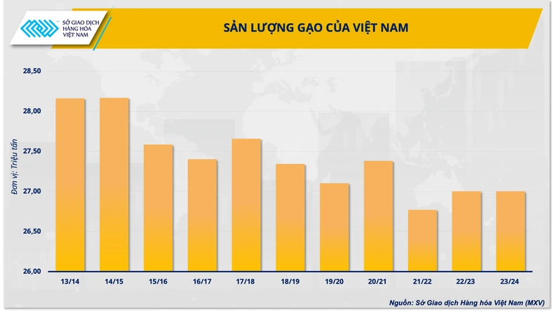 Ấn Độ thúc đẩy xuất khẩu trở lại tác động mạnh đến giá gạo ảnh 1