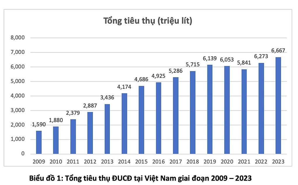 Áp thuế với đồ uống có đường giúp tiết kiệm hơn 600 tỷ đồng chi phí y tế - 1