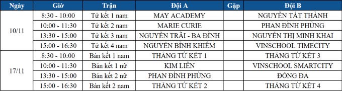 Lịch thi đấu tứ kết, bán kết giải bóng rổ Trẻ 2024.