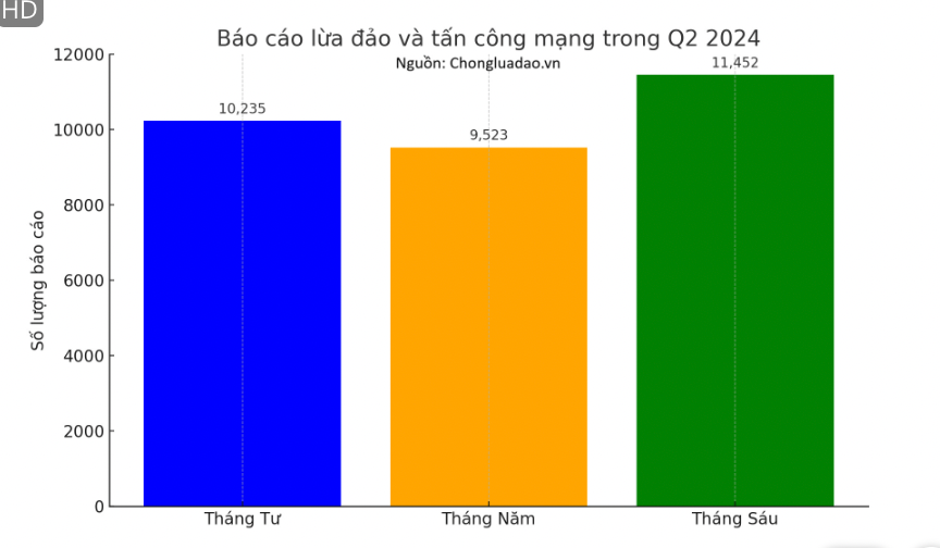 Chuyên gia an ninh mạng Hiếu PC cảnh báo lừa đảo từ sinh trắc học của nạn nhân- Ảnh 1.