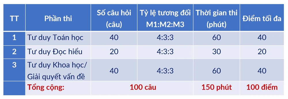 đánh giá tư duy 2025.jpg