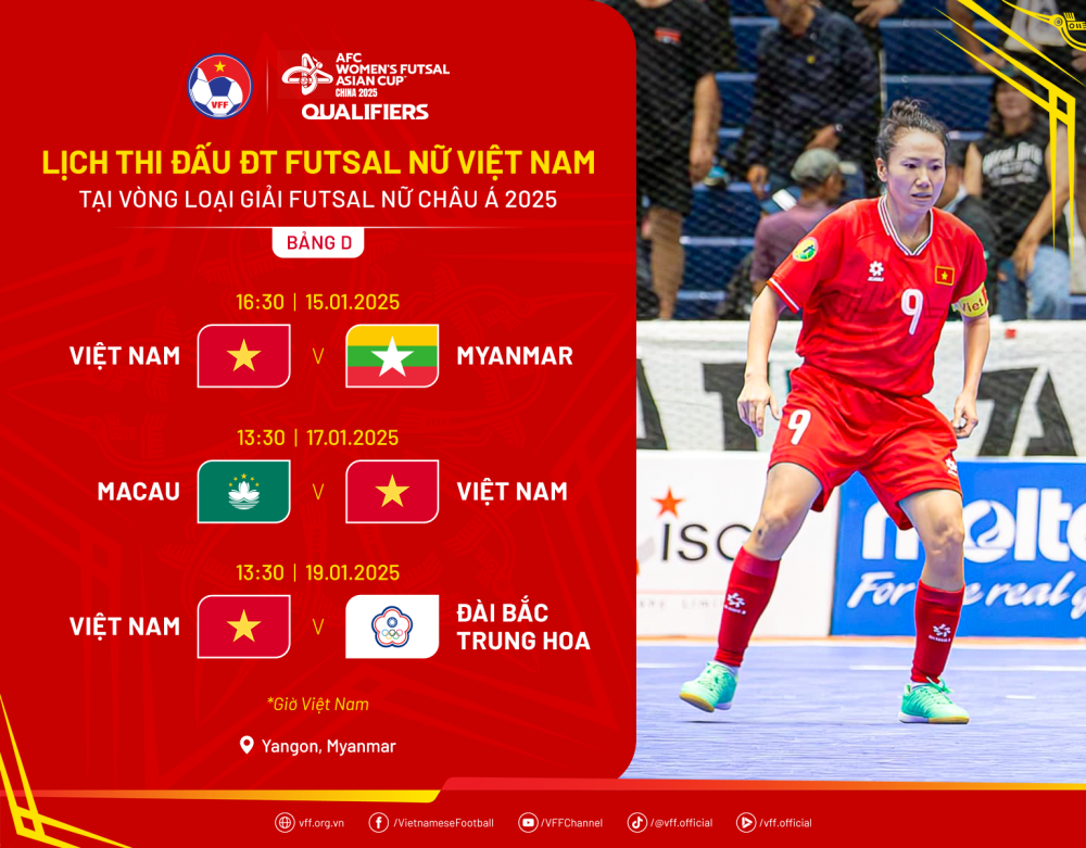 Futsal nữ Việt Nam được đề xuất có hạng mục Quả bóng vàng- Ảnh 3.