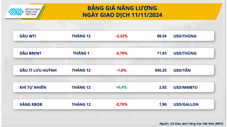 Giá dầu thế giới giảm hơn 2% ảnh 1