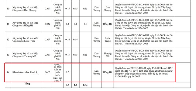 Hà Nội bổ sung dự án nhà ở xã hội vào kế hoạch sử dụng đất ảnh 1