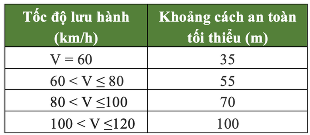 Những nguyên tắc vàng khi lái xe về quê ăn Tết, đi du xuân lúc tối trời - 2