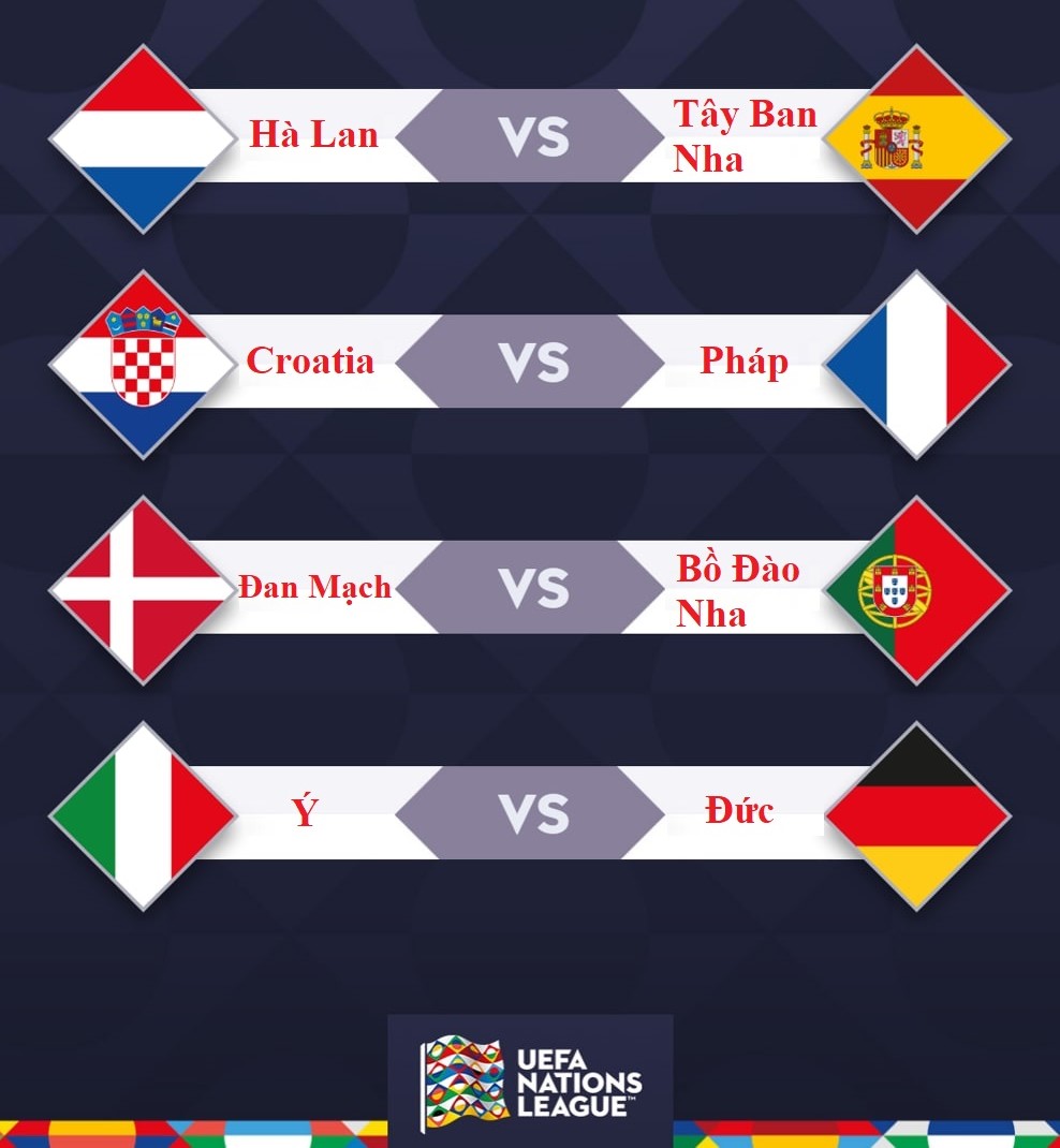 Bốc thăm UEFA Nations League: Những cuộc chạm trán rực lửa ở tứ kết- Ảnh 5.