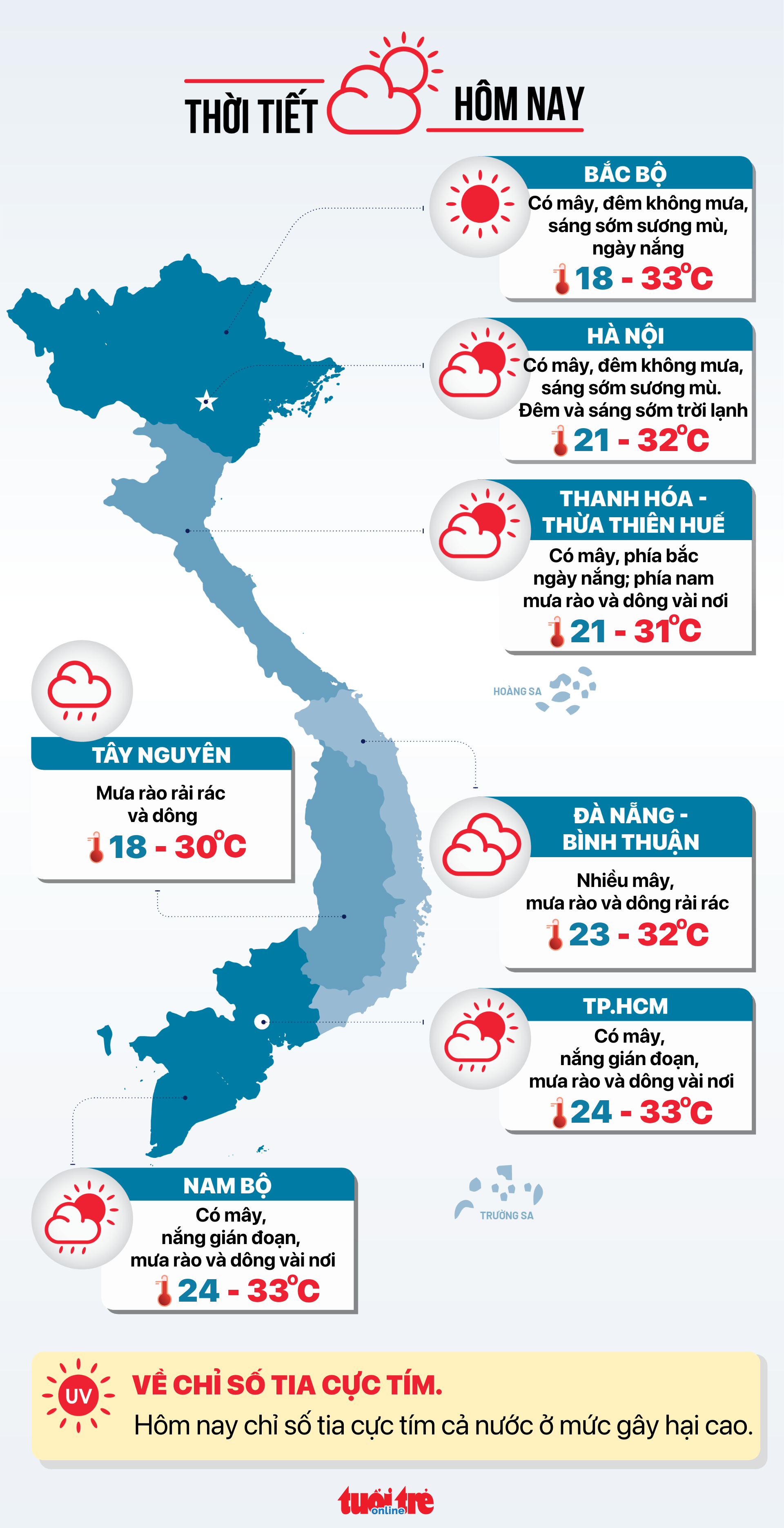 Thời tiết hôm nay 13-11: Miền Bắc sương mù kèm ô nhiễm, bão số 8 đi lên Bắc Biển Đông - Ảnh 3.