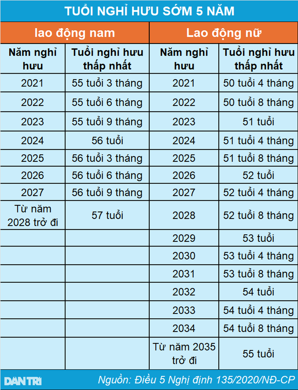 Lao động nữ sinh năm 1977 bị rối loạn tiền đình có được nghỉ hưu sớm? - 3