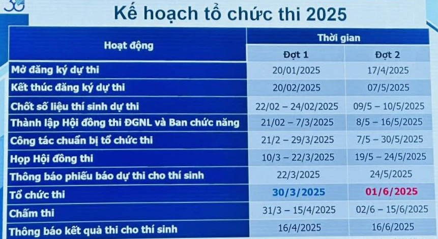 Kỳ thi đánh giá năng lực ĐH Quốc gia TP.HCM năm 2025