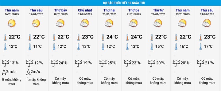 Tin không khí lạnh tăng cường ngày 15/1 và dự báo thời tiết Tết ông Công ông Táo- Ảnh 2.