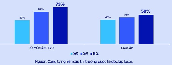 Đánh giá của người tiêu dùng về hình ảnh mới của thương hiệu. Ảnh: Vinamilk