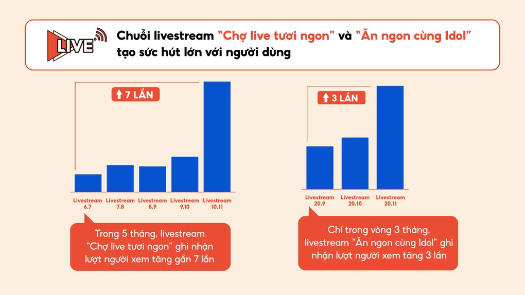 Báo cáo ShopeeFood 2024: Chinh phục những cột mốc ấn tượng - 3