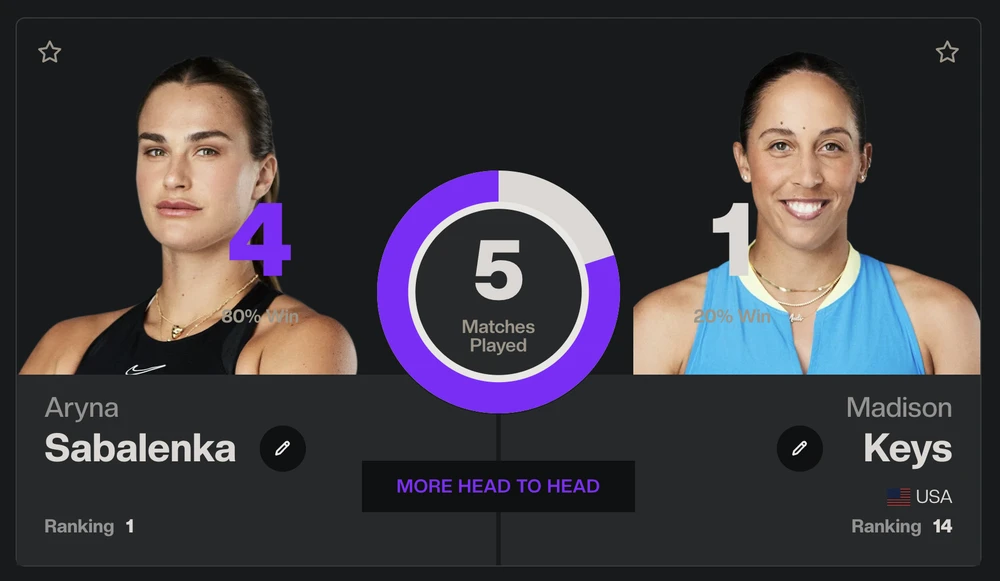 vo-dich-uc-mo-rong-sabalenka -keys.png