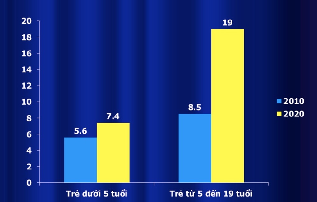 Đại dịch bệnh không lây nhiễm đe dọa sức khỏe người Việt - 2