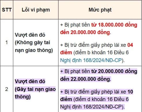 Nghị định 168, trường hợp vượt đèn đỏ không bị xử phạt