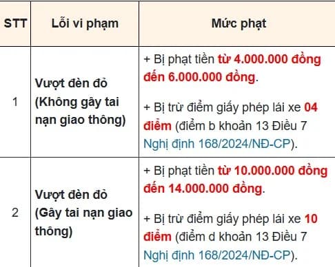 Nghị định 168, trường hợp vượt đèn đỏ không bị xử phạt