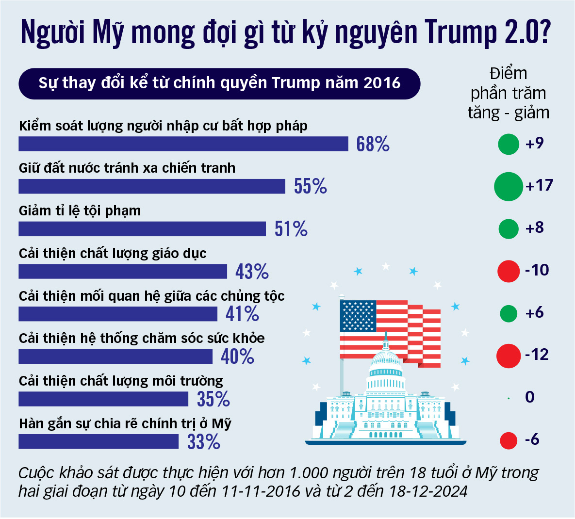 Ông Donald Trump đã trở lại - Ảnh 2.