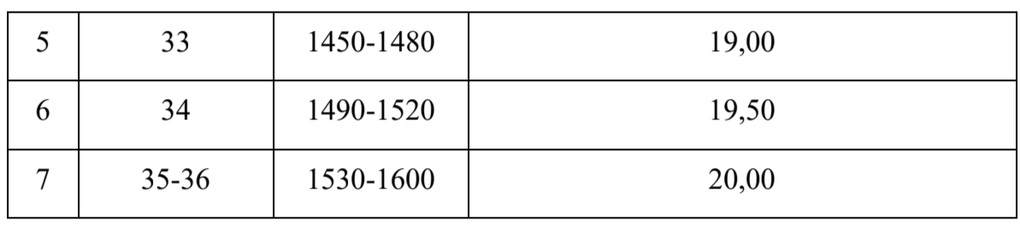 Cách tính điểm SAT và IELTS vào Đại học Ngoại thương - 3