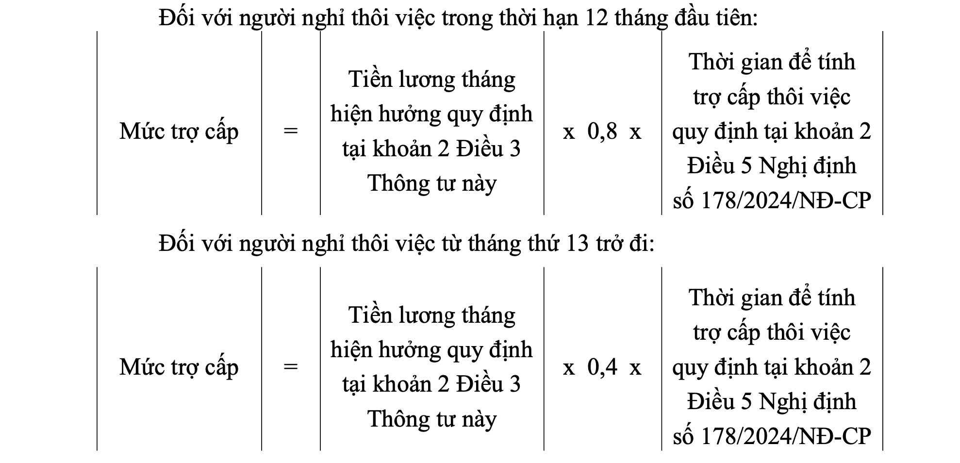 Cách tính tiền được hưởng nghỉ thôi việc với cán bộ, công chức, viên chức khi tinh gọn bộ máy - Ảnh 5.