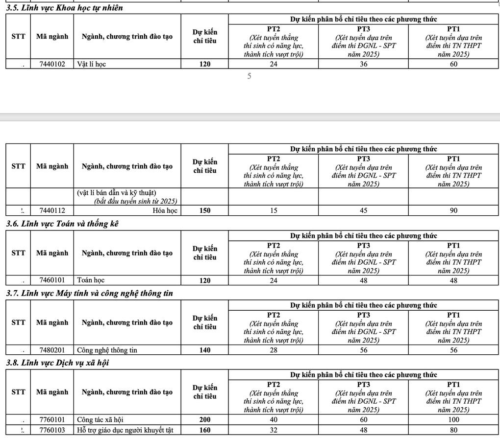 Trường ĐH Sư phạm Hà Nội mở 5 ngành mới, bỏ tuyển sinh học bạ - 7