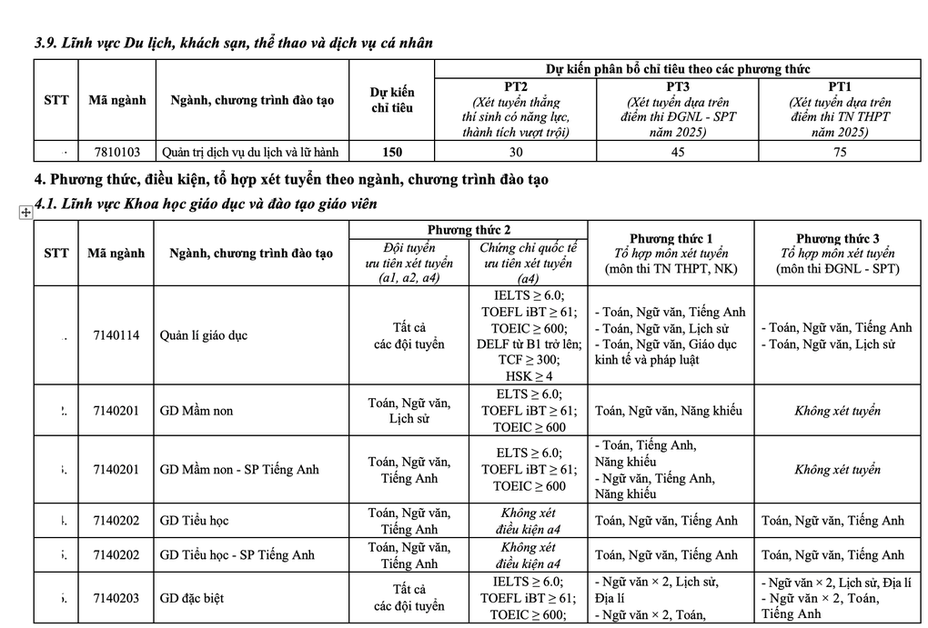 Trường ĐH Sư phạm Hà Nội mở 5 ngành mới, bỏ tuyển sinh học bạ - 8